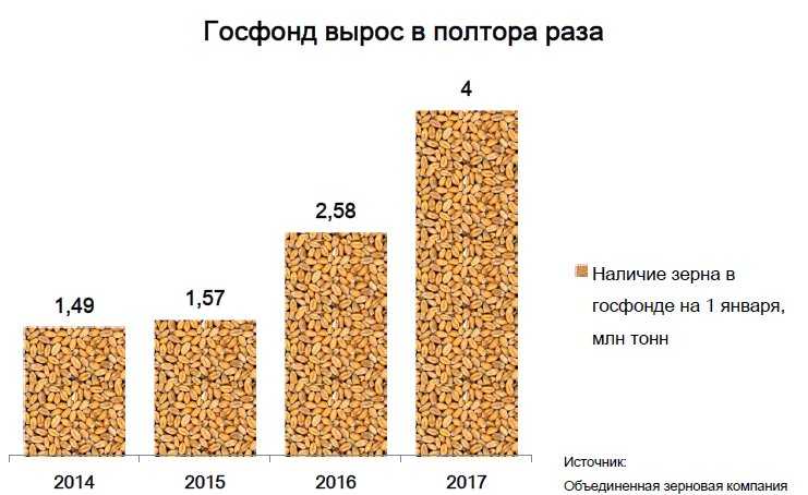 Плотность сыпучих грузов. расчет тоннажа сыпучих грузов