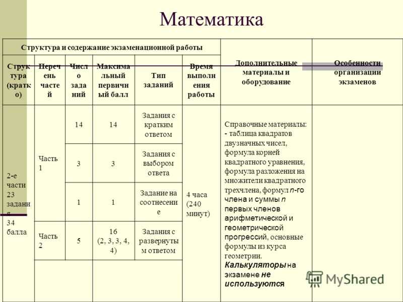 Что такое 2/3 числа и как правильно ее вычислить – все ответы в статье