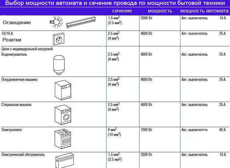 Какое максимальное напряжение выдерживает бытовая техника? - интернет-журнал "дом и быт"