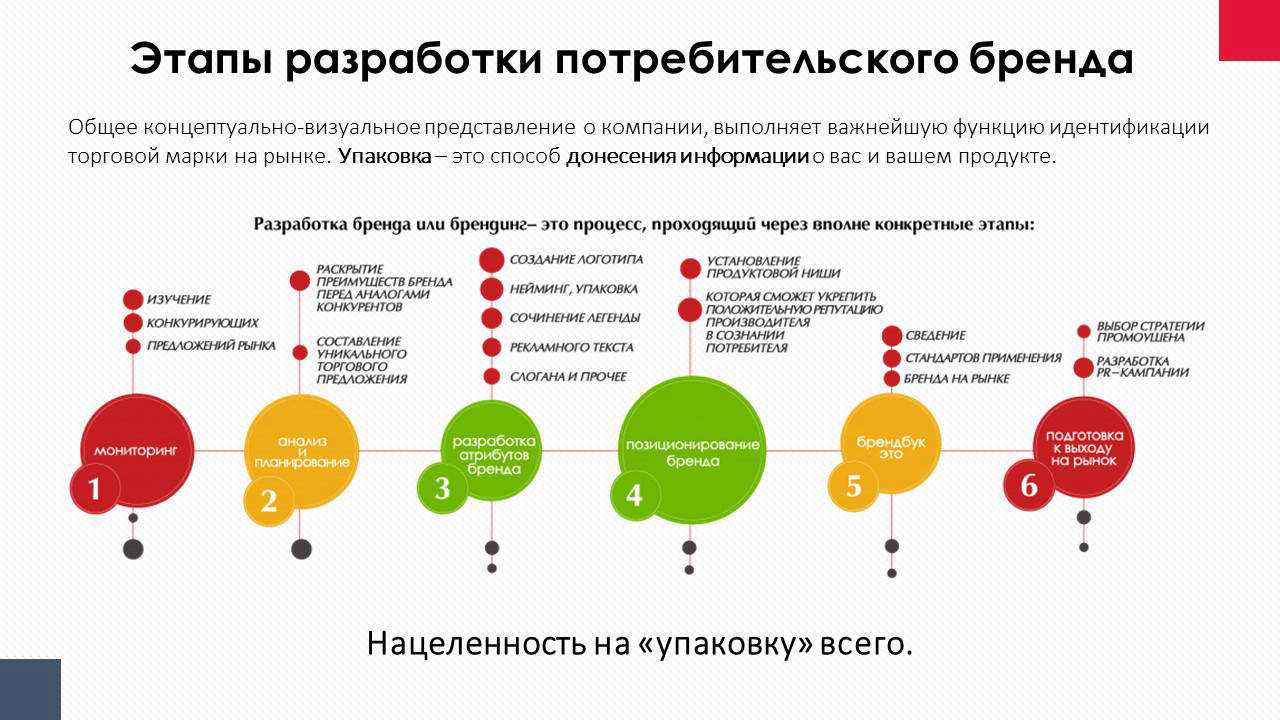 Чем отличается бренд шеф от шеф повара