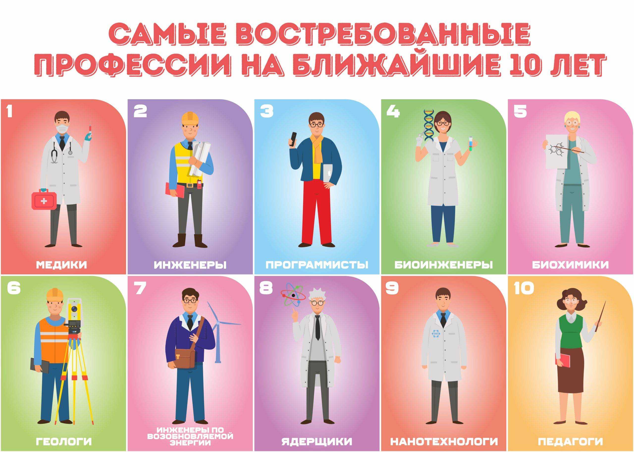 Обязанности и должностная инструкция социального работника