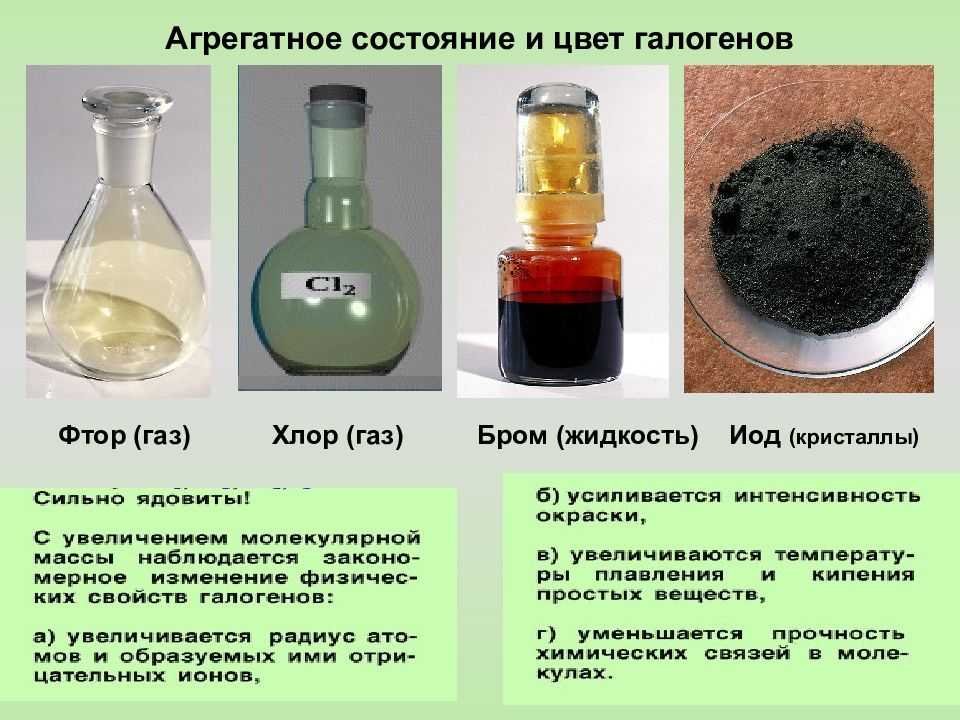 Готовимся к углубленному изучению химии : 8.3 галогены. хлор