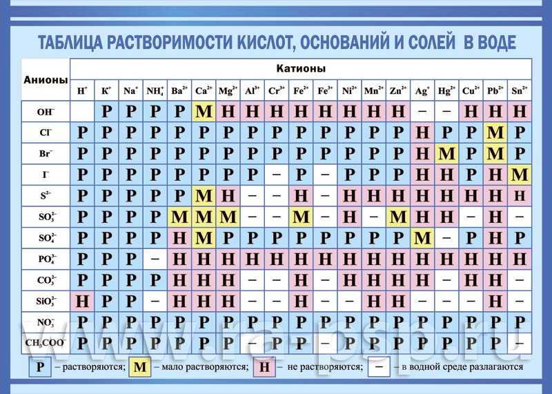 Калькулятор плотности
