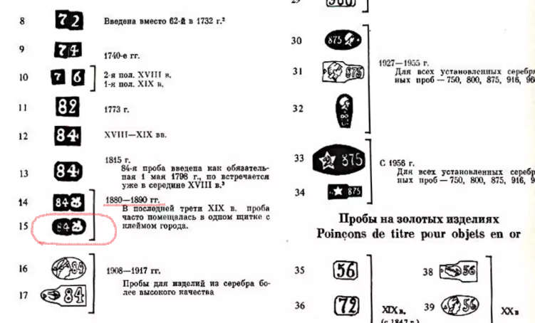 685 проба: что это значит?