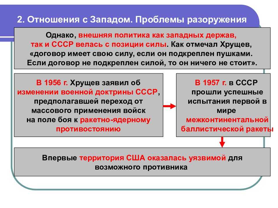 Кубинская революция