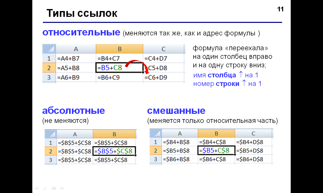 #null !, #ref !, # div/0 !, и ##### ошибки в excel