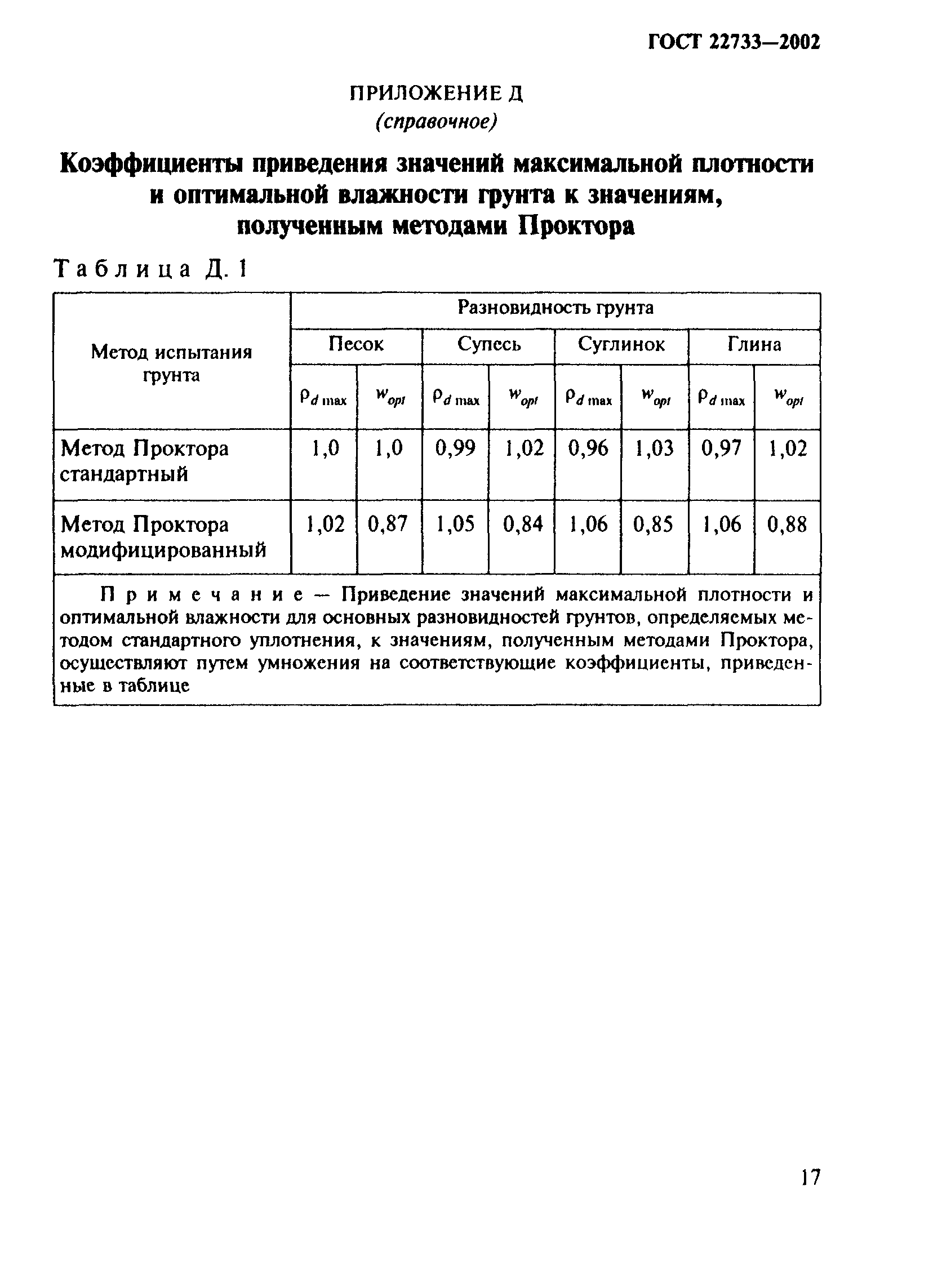 Определение плотности грунта