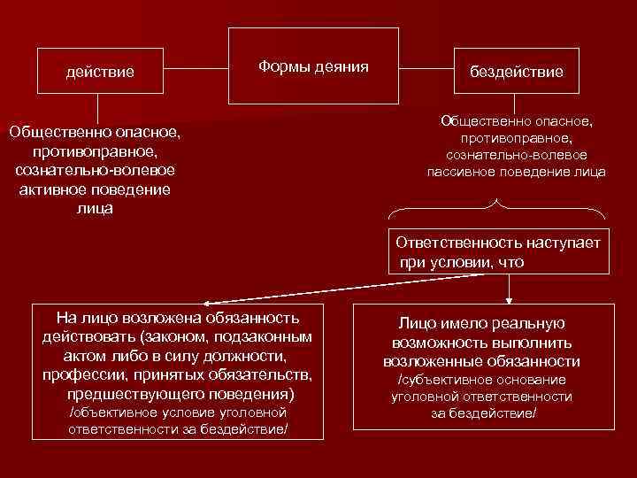 Правонарушения и юридическая ответственность – обществознание – kaz-ekzams.ru