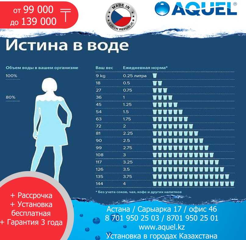 Удельная плотность таблица.
