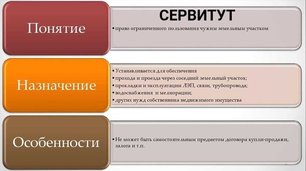 Сроки действия сервитута: когда начинает действовать правовое ограничение