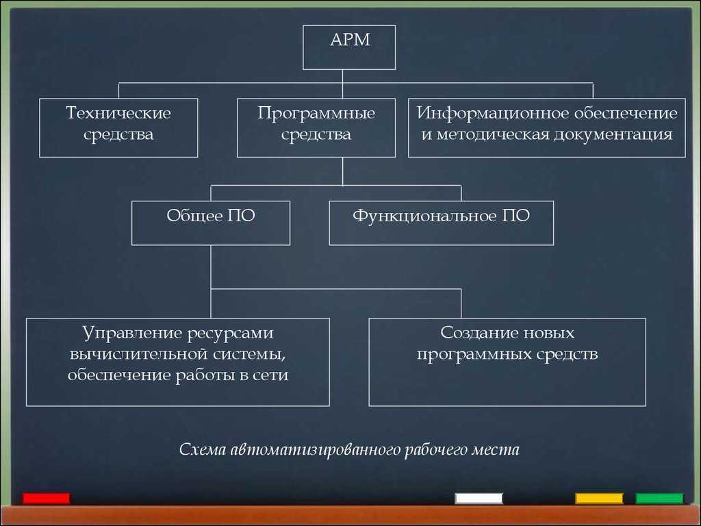 Что такое справочно-правовая система: определение, особенности, примеры