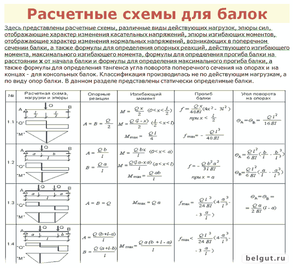 Формула журавского. касательные напряжения при изгибе