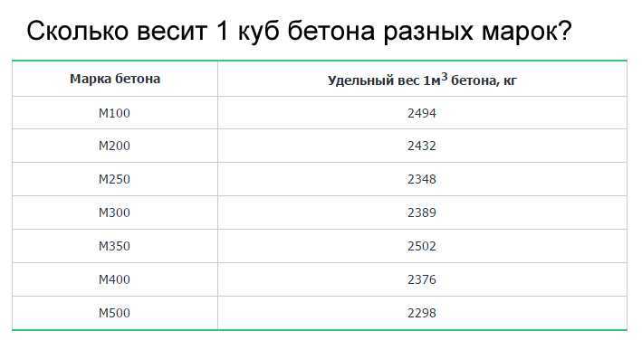 Состав керамзитобетона на 1м3: ингредиенты, пропорции и рецепты