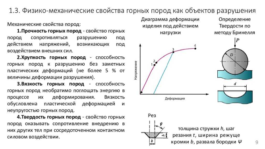 Свойства горных пород