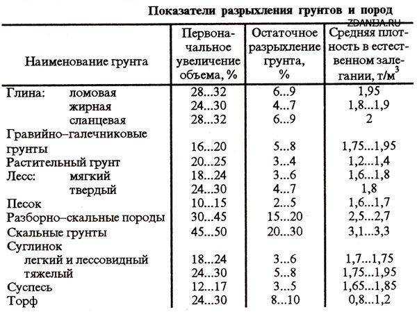 Происхождение, виды и добыча глины - все о строительстве