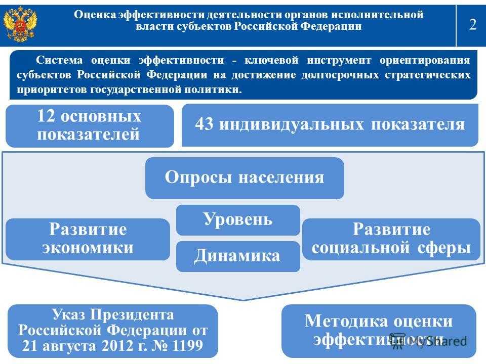 Методика расчёта показателя для оценки эффективности деятельности высших должностных лиц субъектов российской федерации