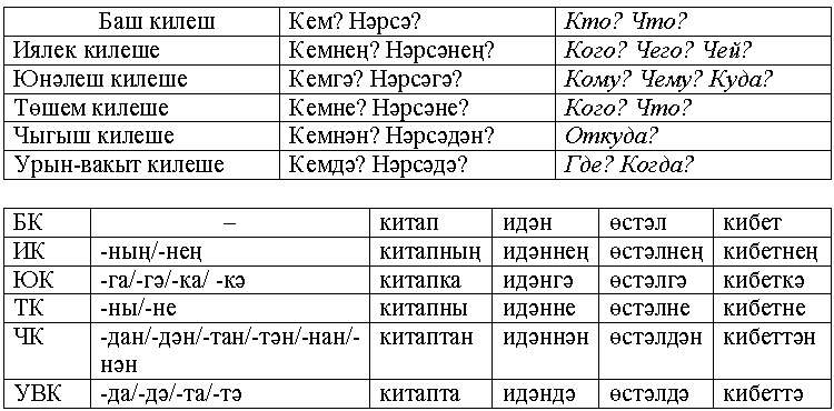 Перевод слова "алга" и его происхождение из тюркского языка: история и значения