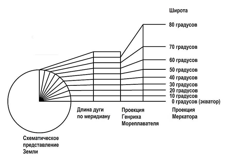Геометрия