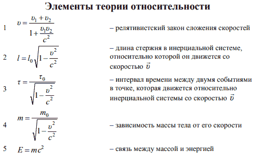 ЗАВИСИМОСТЬ МАССЫ ОТ СКОРОСТИ РЕЛЯТИВИСТСКАЯ ДИНАМИКА С новыми пространственно временными представлениями не согласуются при больших скоростях