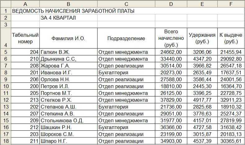 Высшее руководство