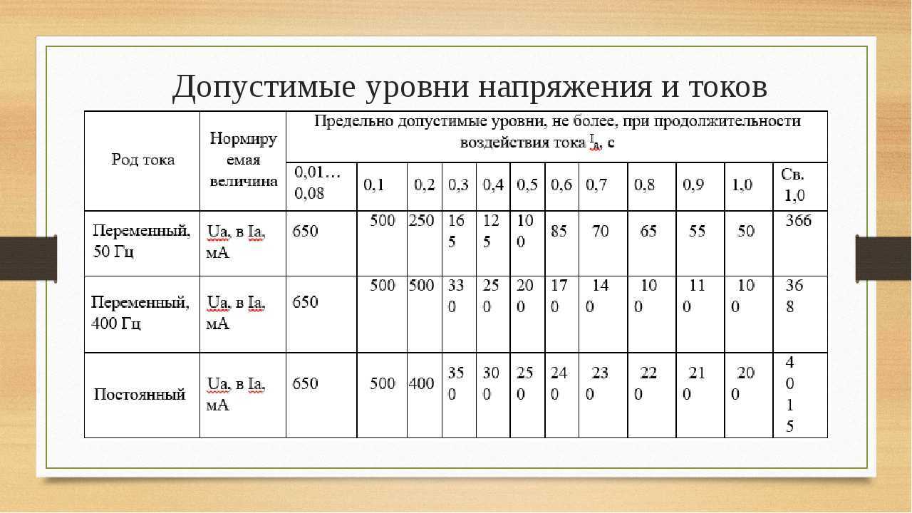 Что такое dc и ac напряжение?