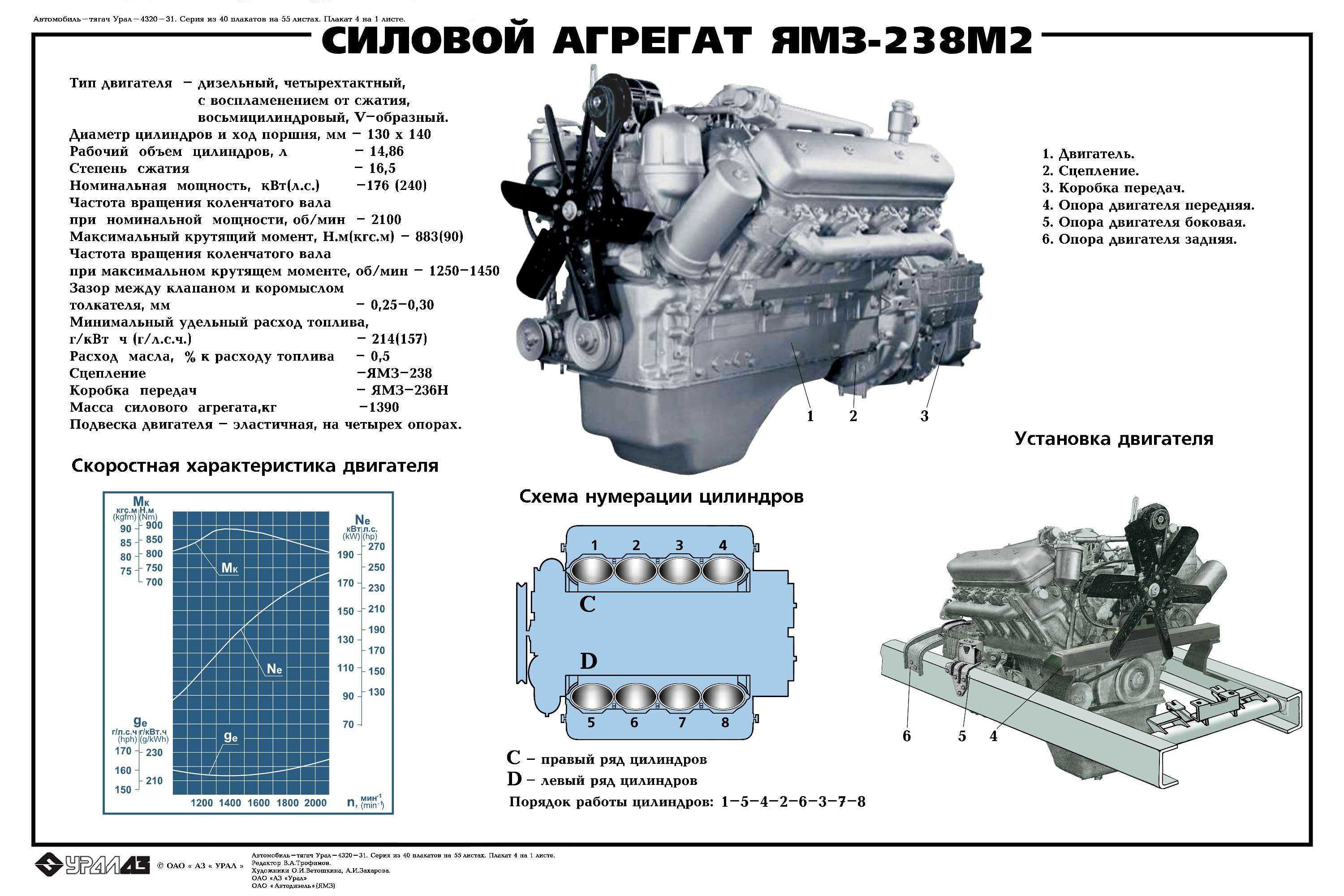 Технические характеристики двигателя 200cc 164fml: описание параметров и особенностей