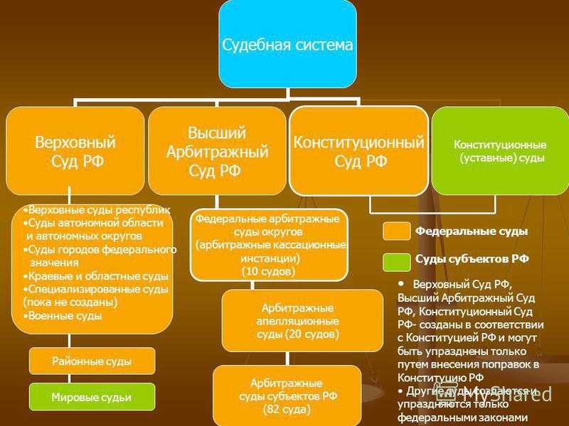 Запоминаем судебную систему для егэ по обществознанию