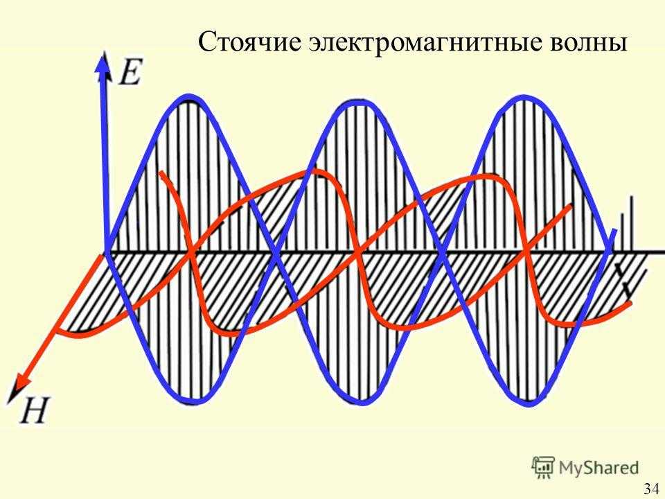Колебания и волны.
сегодня: суббота, 16 февраля 2019 г