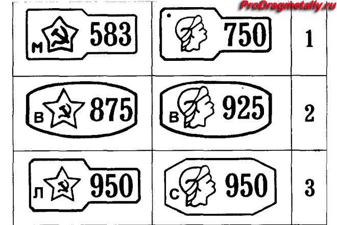 Что означает s925 ale 54 на кольце?