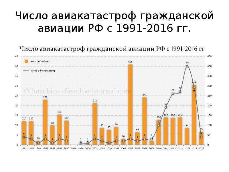 Недавние экологические катастрофы 2023: последние новости из россии - самые свежие новости мира