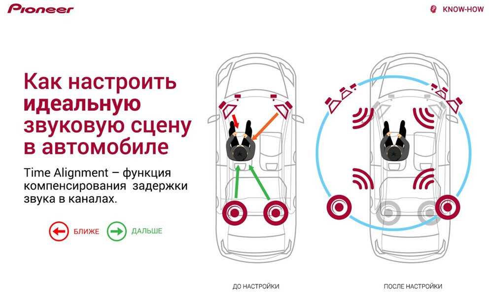 Магнитола это важное устройство для любого автомобилиста Она позволяет наслаждаться любимой музыкой во время поездки и сделать ее более приятной