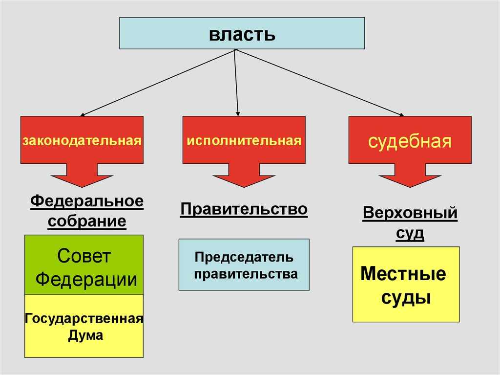 Система государственного управления