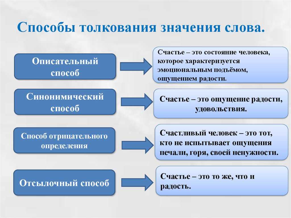 Ускорение перепроведения документов