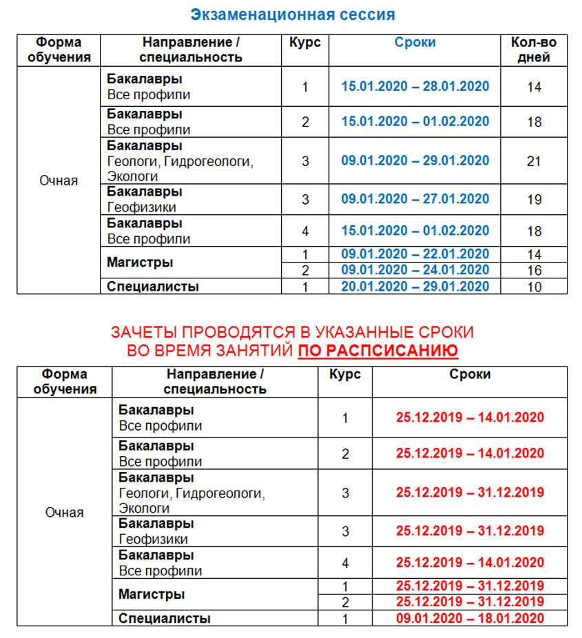 Когда и как проходит сессия у студентов в институте?