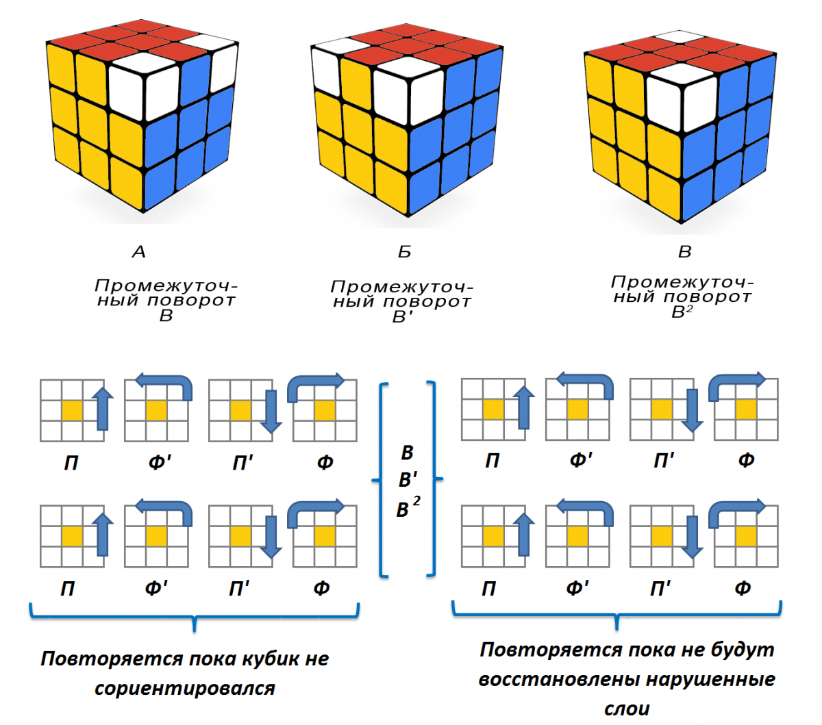 Как сделать узоры на кубик рубика 3х3