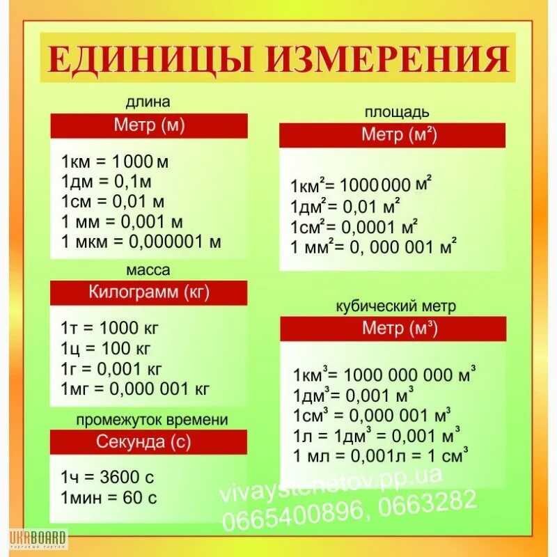 Измерительные приборы