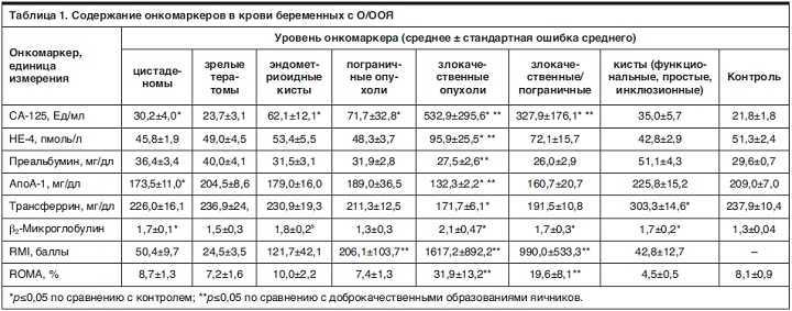 Что означает ars? -определения ars | аббревиатура finder
