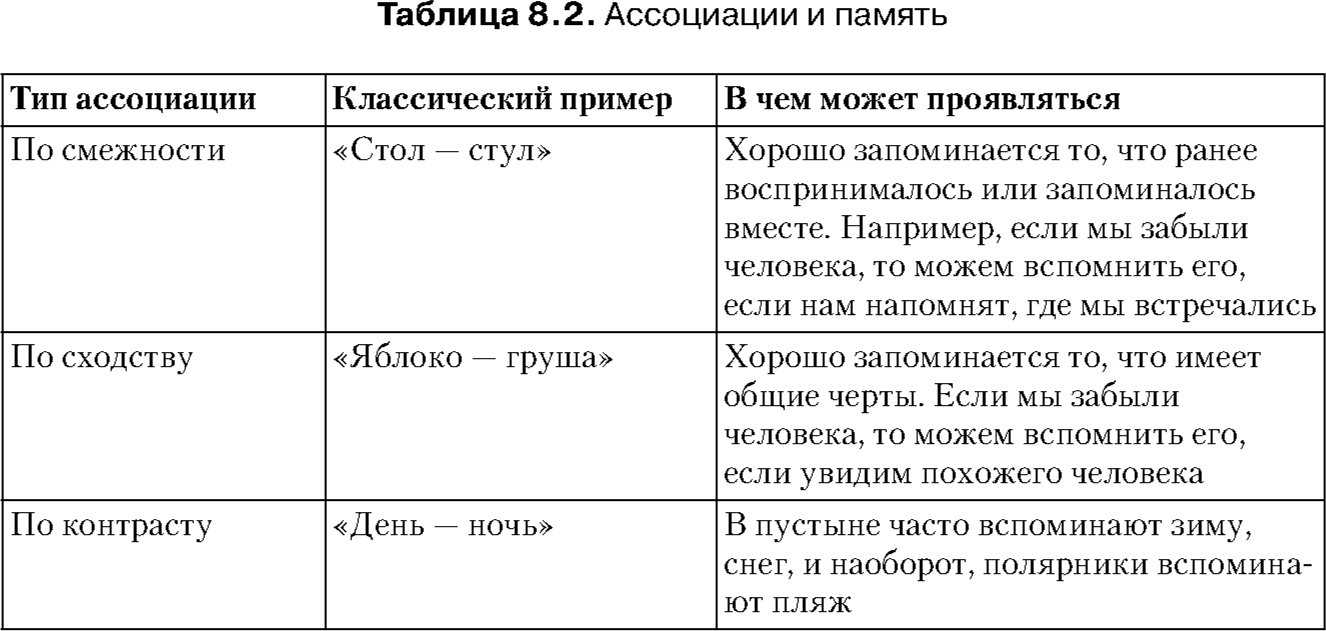 Что такое ассоциативное мышление. какие виды бывают, как развить.