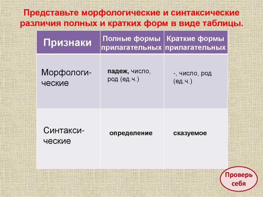 Справочник по правописанию и стилистике | стилистика | xxxvii. формы имен прилагательных