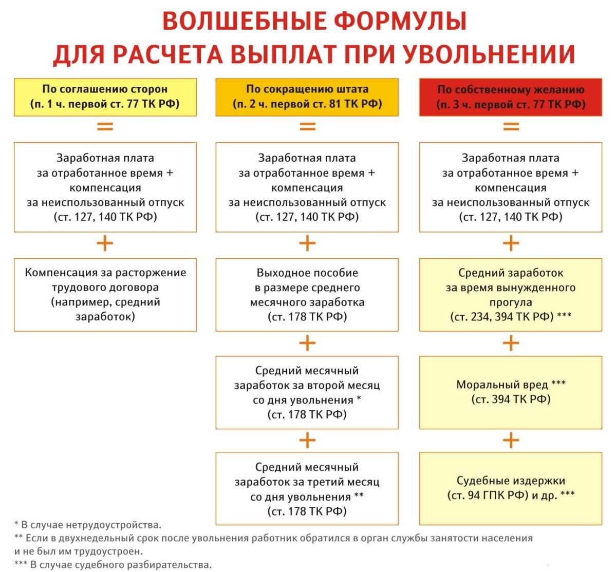 Увольнение работника во время больничного