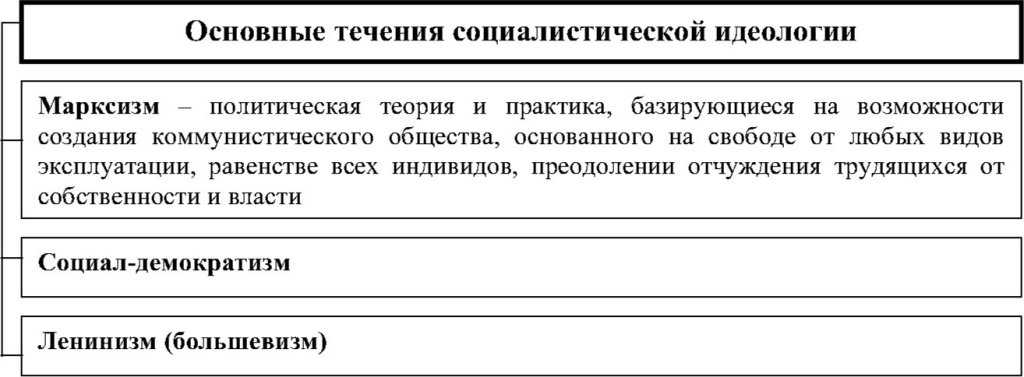 Что такое социалистические взгляды: объяснение и основные принципы