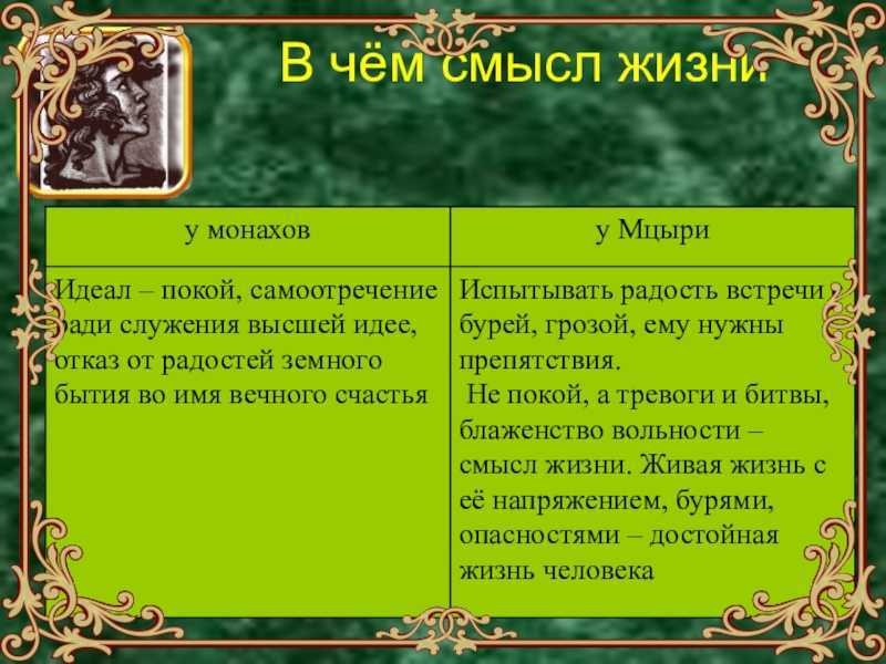 Значение слова мцыри: что это такое?