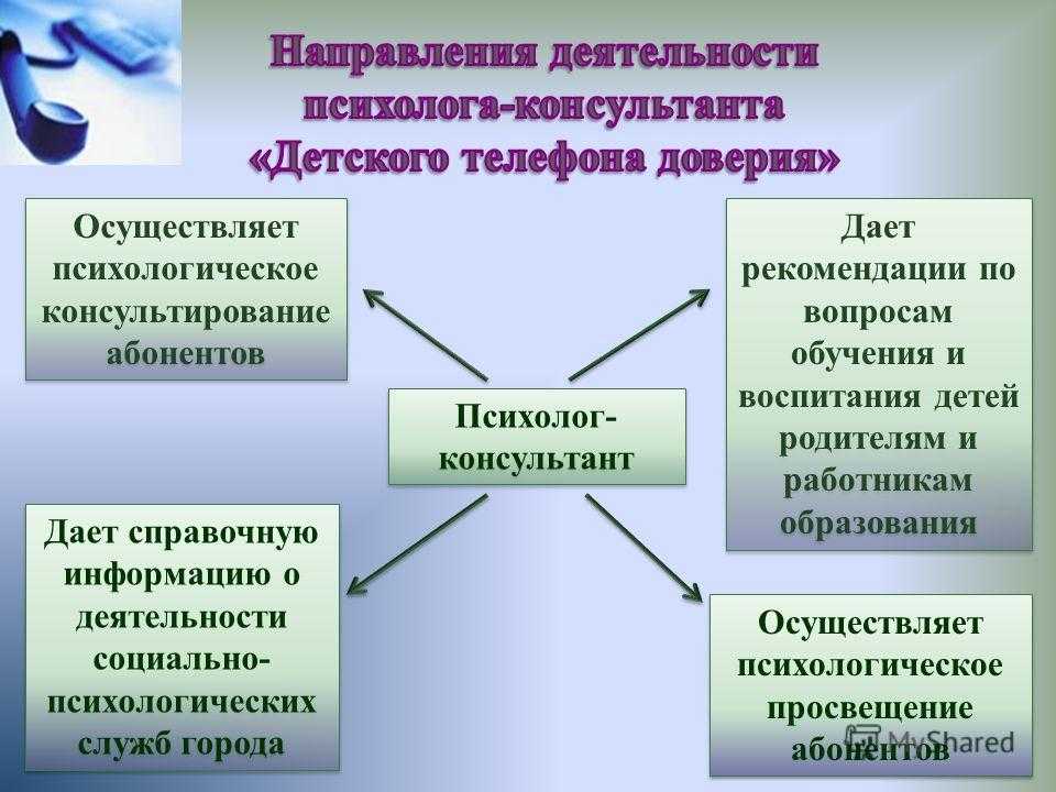 Горячая линия: принцип работы, этапы, преимущества