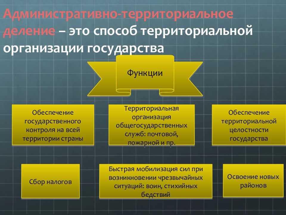 Административнотерриториальное устройство