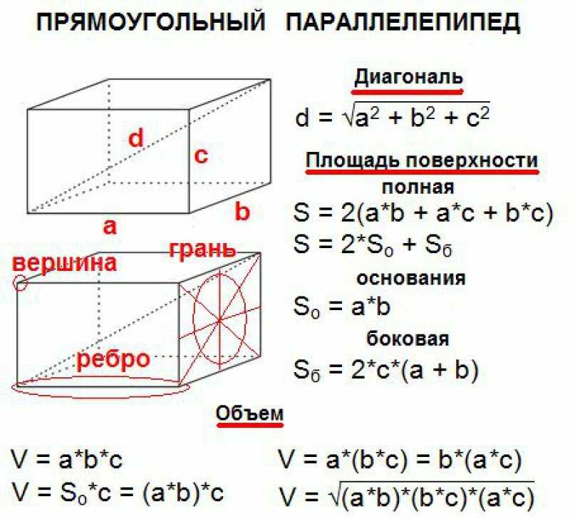 Объём прямоугольного параллелепипеда 11 класс онлайн-подготовка на ростелеком лицей | тренажеры и разбор заданий
