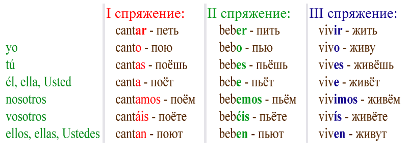 Амигос - значение этого слова и его значение. объяснение термина амигос | название сайта | 👩‍💻 темы и идеи для блога