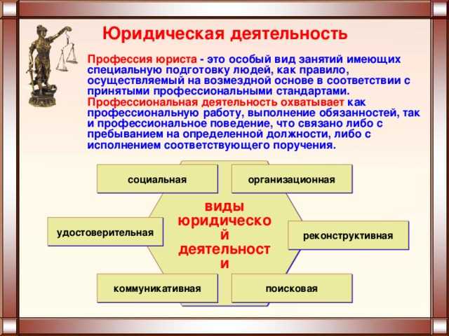 Какие бывают виды юристов