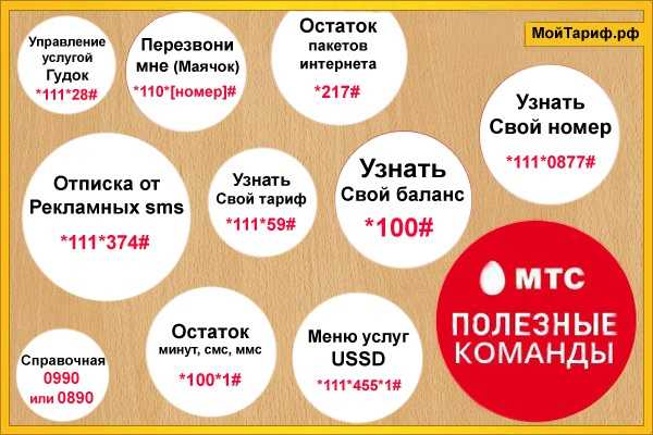 С каких цифр начинаются номера мтс? как начинаются номера мтс? номера, которые могут быть вам полезны телефоны мтс начинаются с цифр