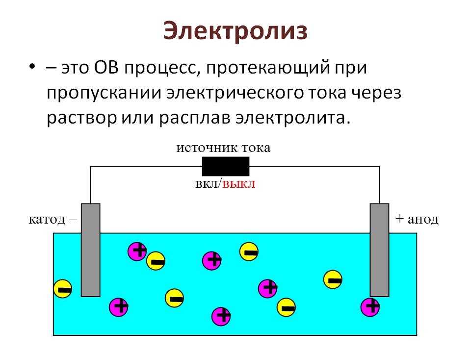 параграф 117 Значение плотности тока при электролизе Ускоренный электролиз Кроме напряжения при электролизе нужно учитывать силу тока в цепи По закону Ома в