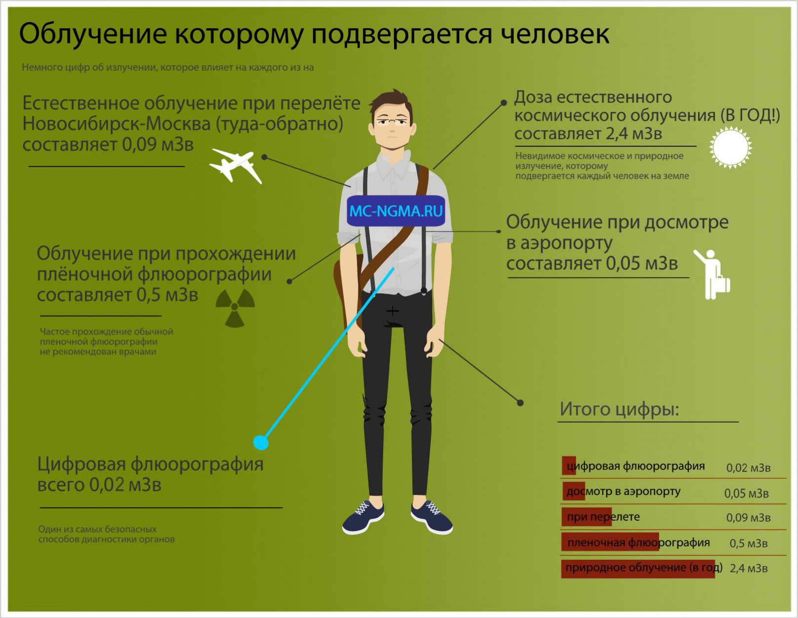 Срок действия флюорографии и сколько годна справка